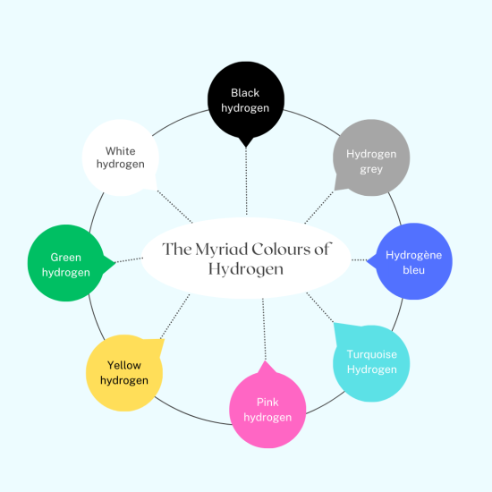 EN Les couleurs de l'hydrogène visu article (1)